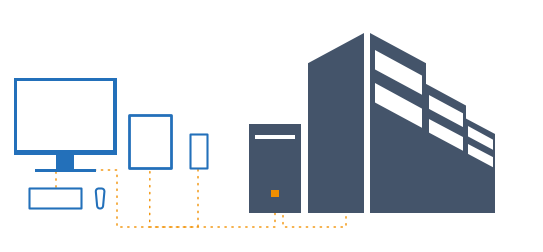 Devices accessing PC inside the data centre